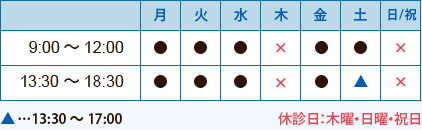 水野歯科医院の診断時間