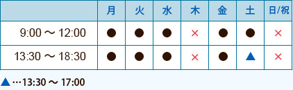 診療時間